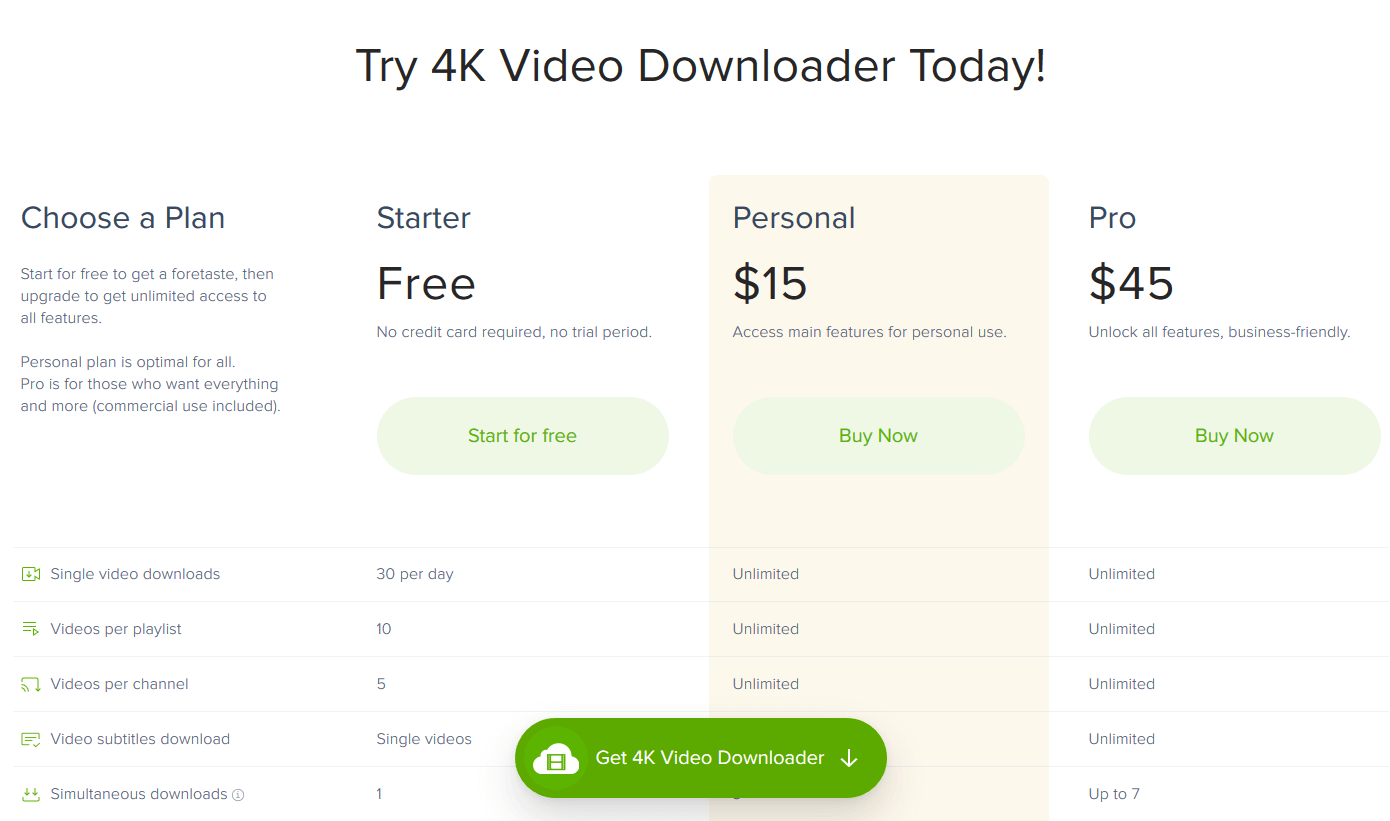 4k video downloader how to save