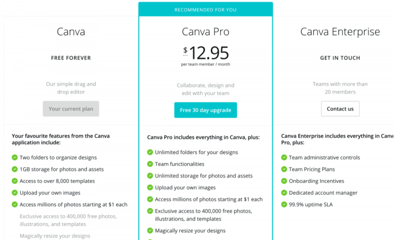 how-to-get-canva-premium-for-free-in-2022-techowns