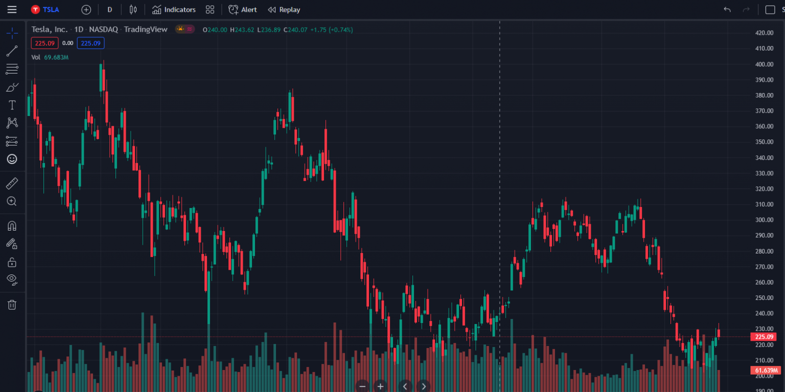 How To Enable Tradingview Dark Mode Mobile And Desktop Techowns 9041